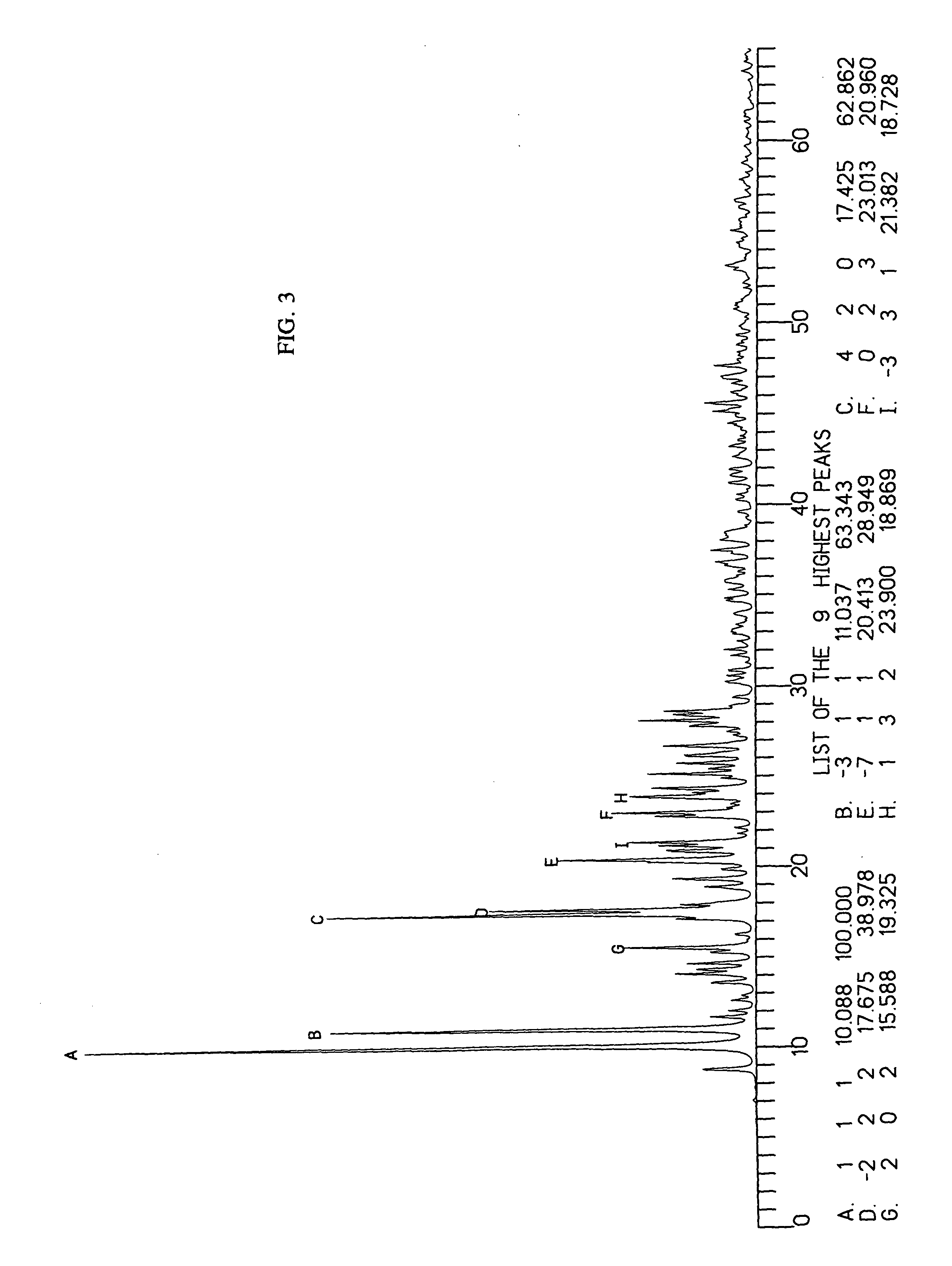 Tetrapropylammonium tetrathiomolybdate and related compounds for anti-angiogenic therapies