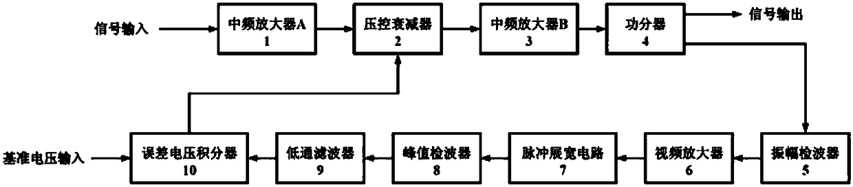 Automatic gain control receiving component