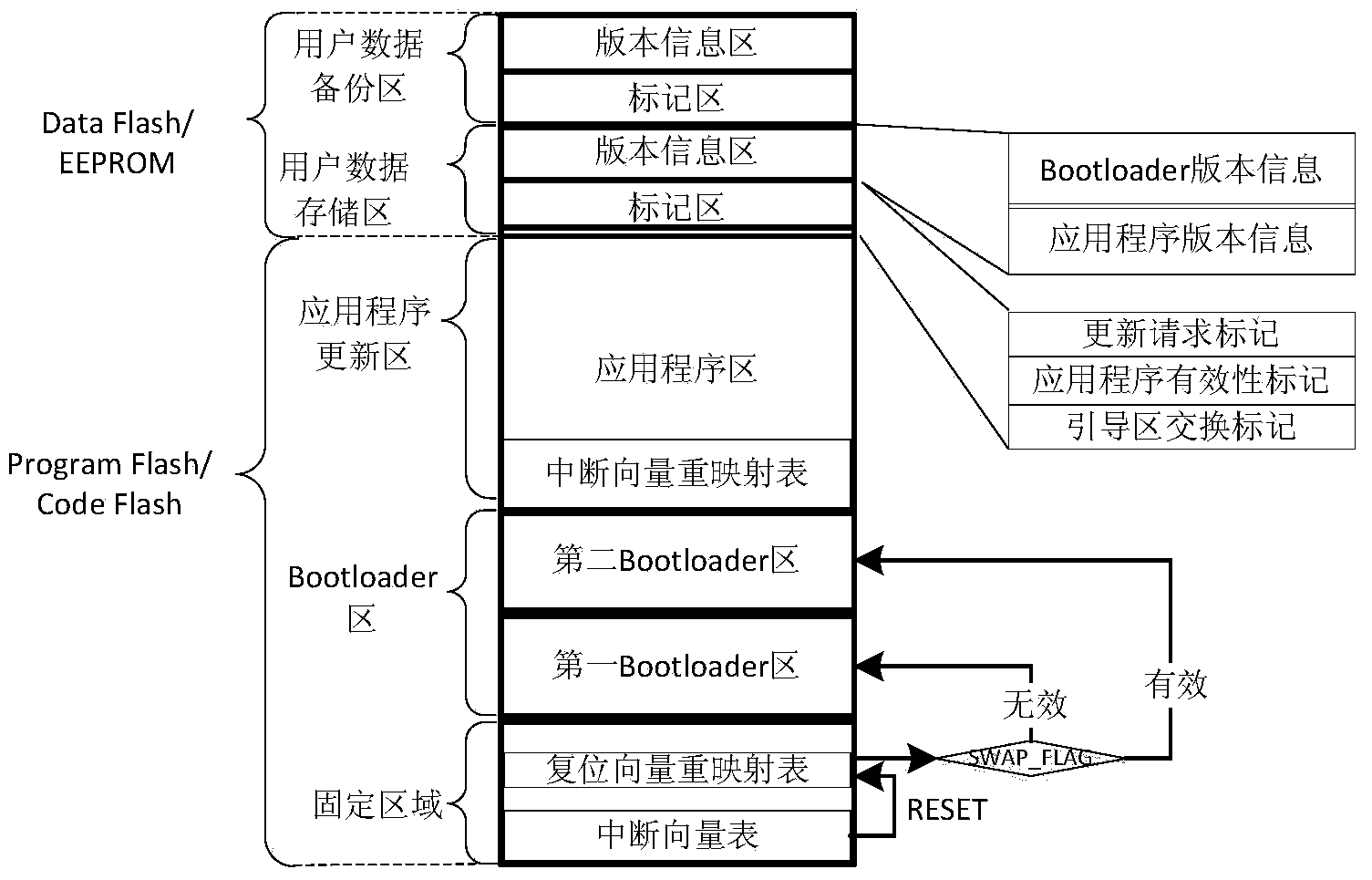 ECU (electronic control unit) firmware updating method based on Bootloader self update