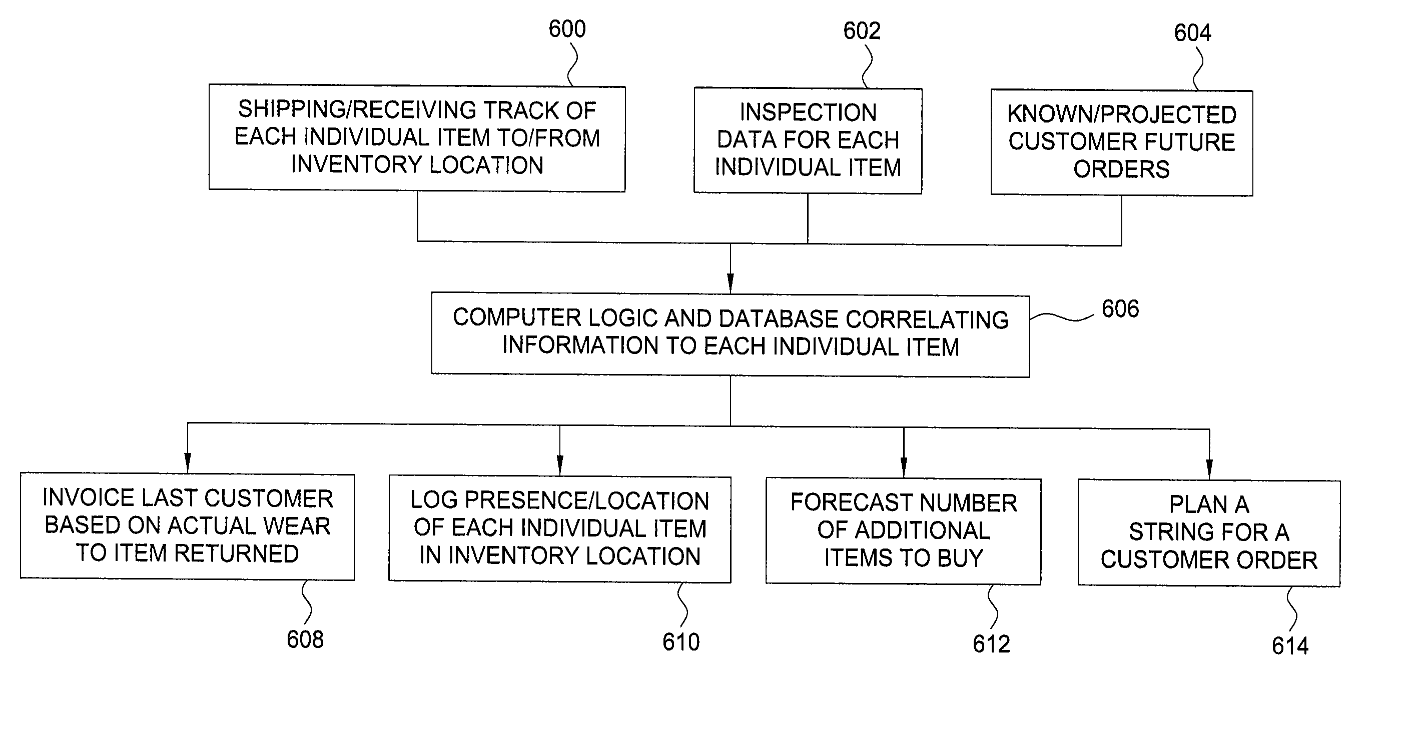 Serialization and database methods for tubulars and oilfield equipment