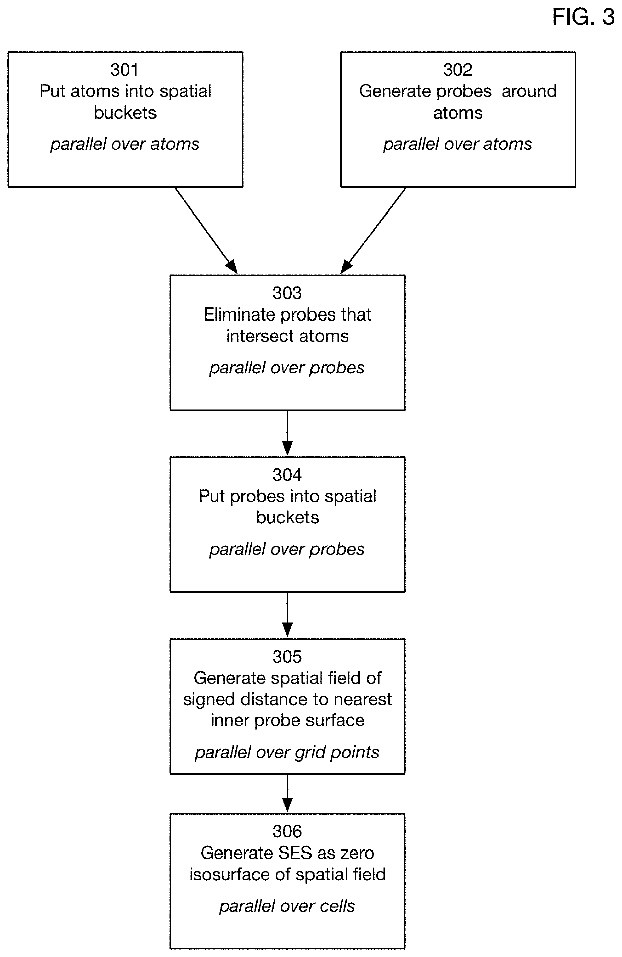 System that rapidly generates a solvent-excluded surface