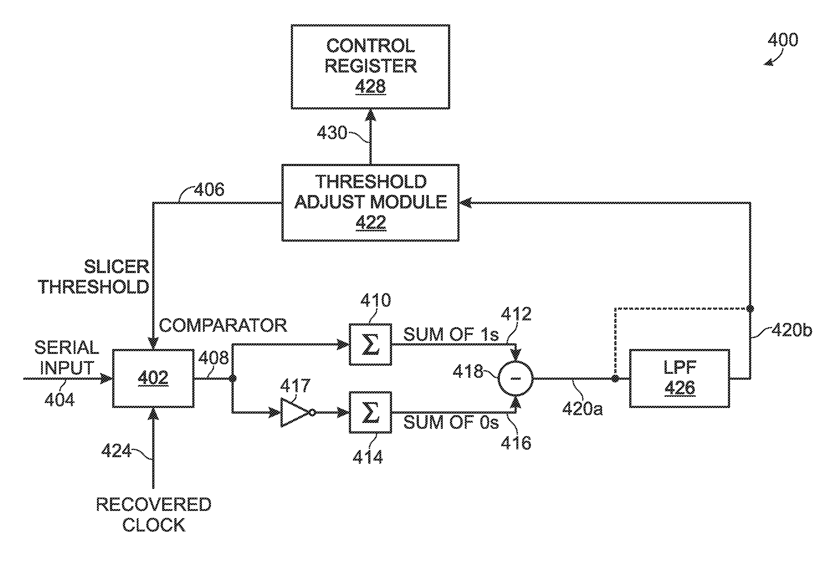 Data slicer threshold adjustment for disparity controlled signals