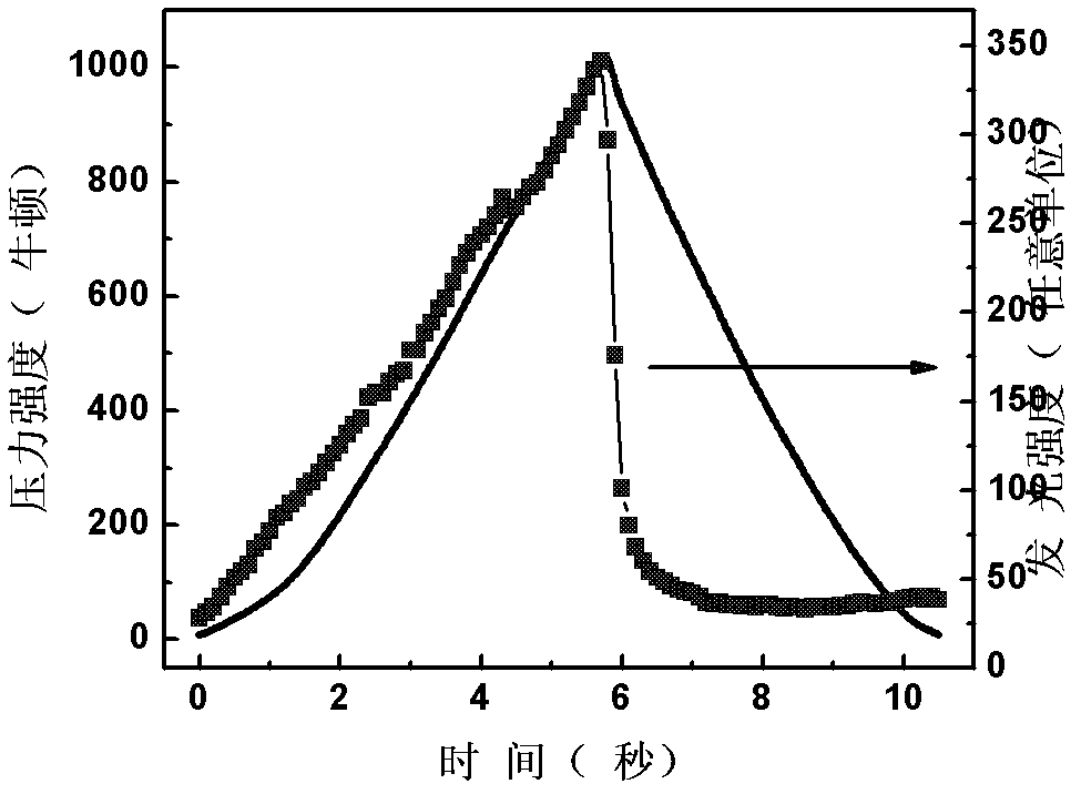 Piezoelectric elastic-stress luminescent material and production method thereof