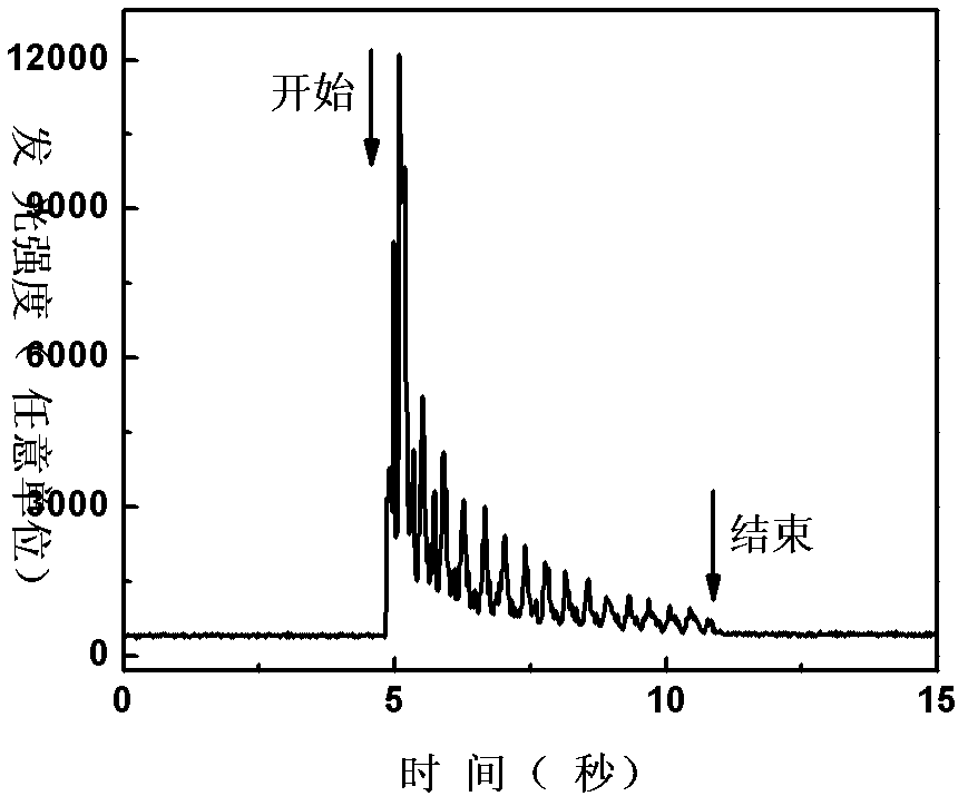 Piezoelectric elastic-stress luminescent material and production method thereof