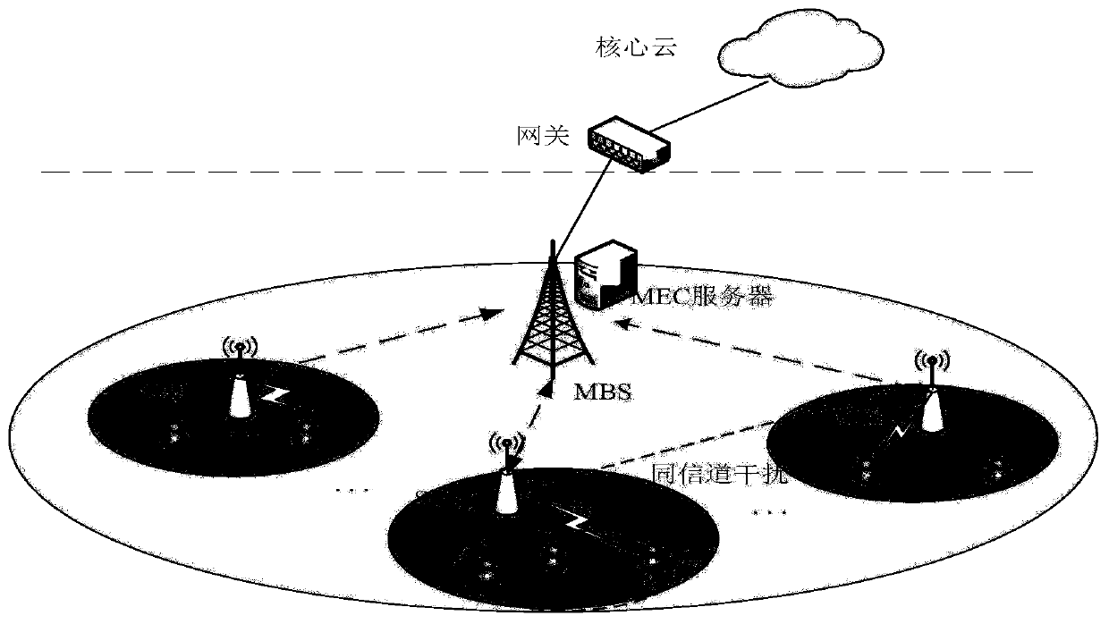 Joint optimization method for task unloading and resource allocation in multi-cell scene