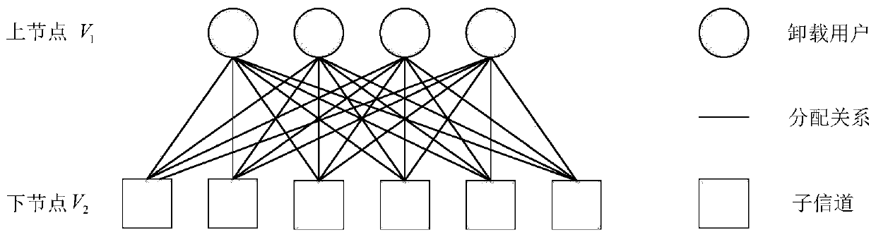 Joint optimization method for task unloading and resource allocation in multi-cell scene