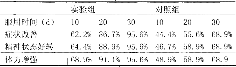 Functional sucking melt colla asini production and preparation method thereof