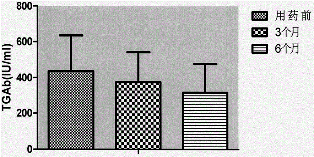 Pharmaceutical composition for treating Hashimoto's thyroiditis and preparation method thereof