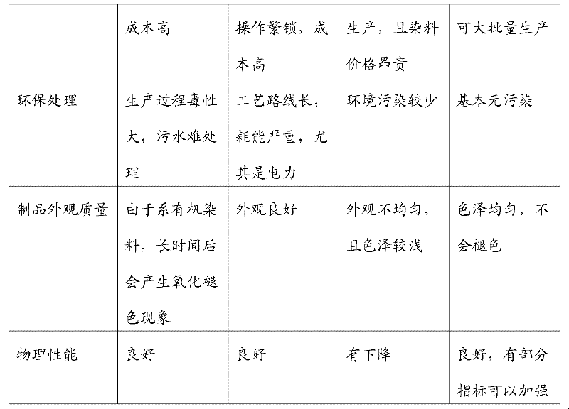 Preparation method of black gray expandable polystyrene