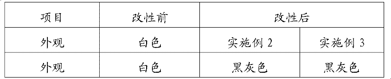 Preparation method of black gray expandable polystyrene