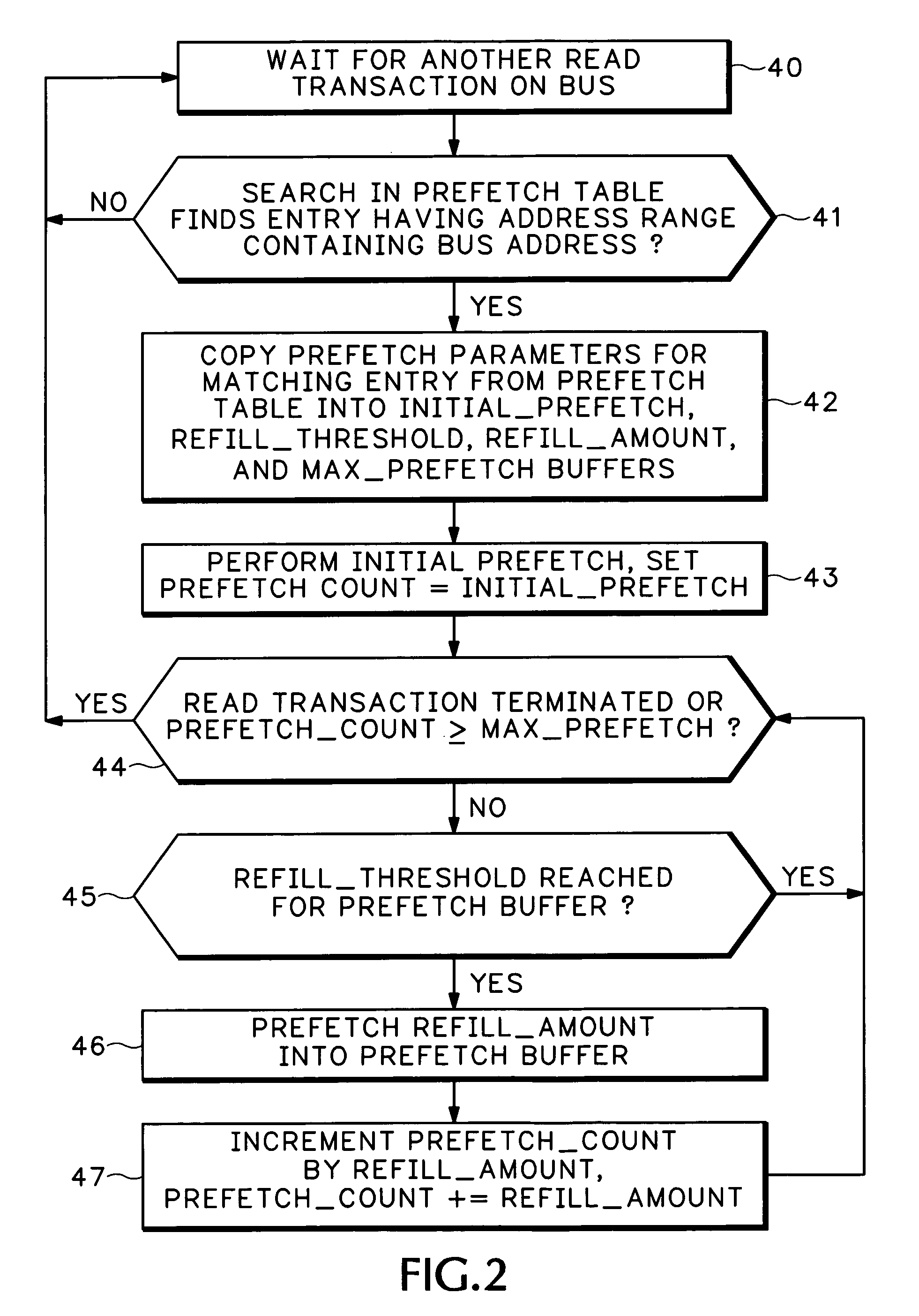 Method and apparatus for optimizing prefetching based on memory addresses