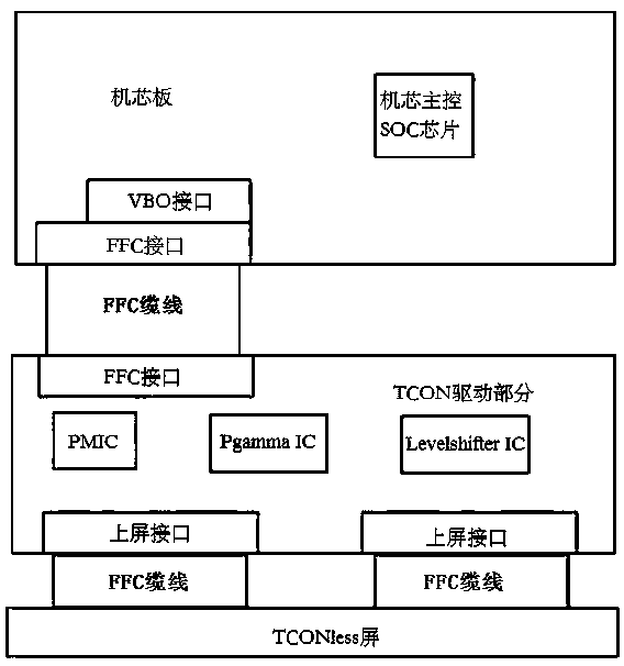 Liquid crystal television circuit system and interface