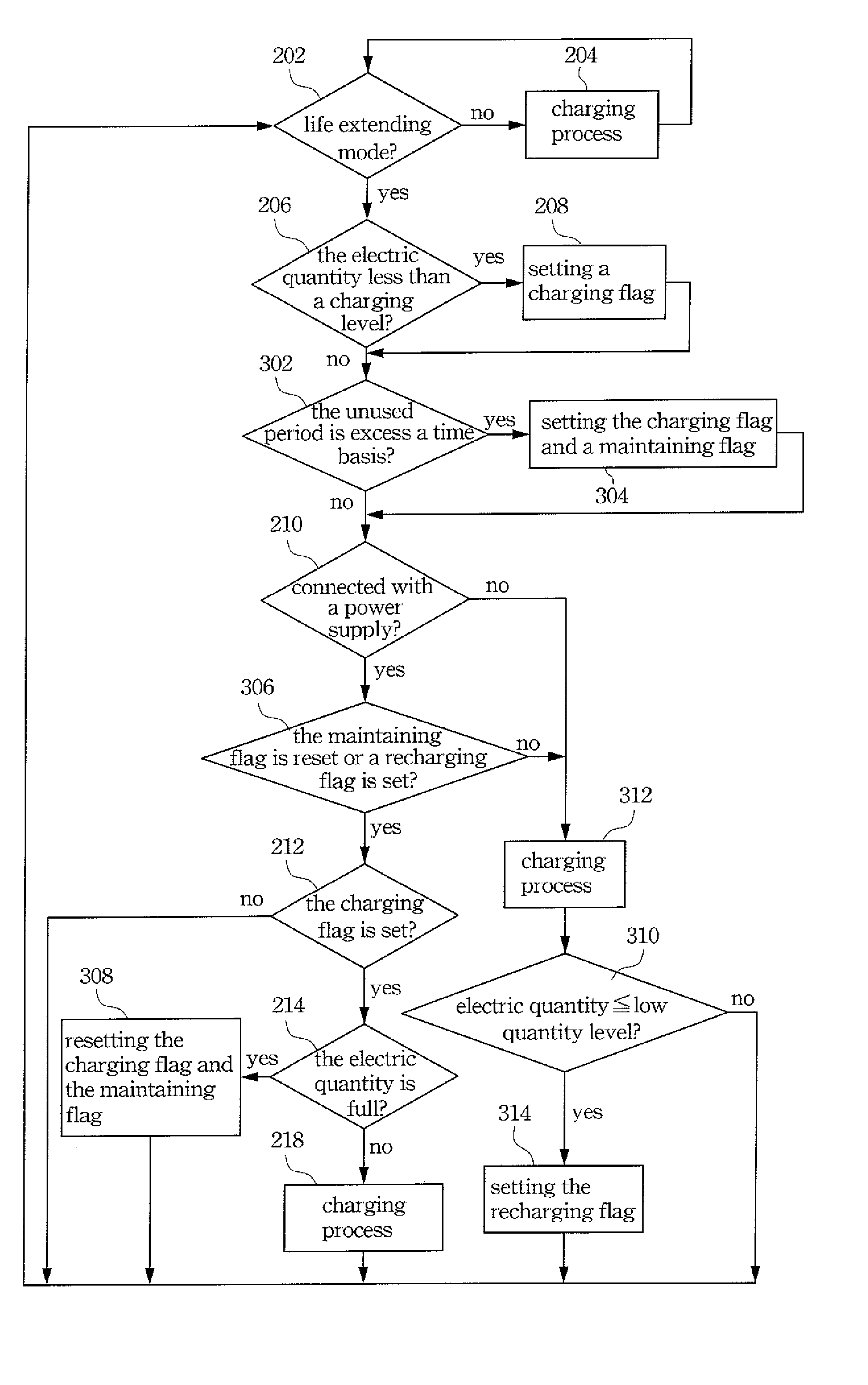 Method for charging and maintaining a battery