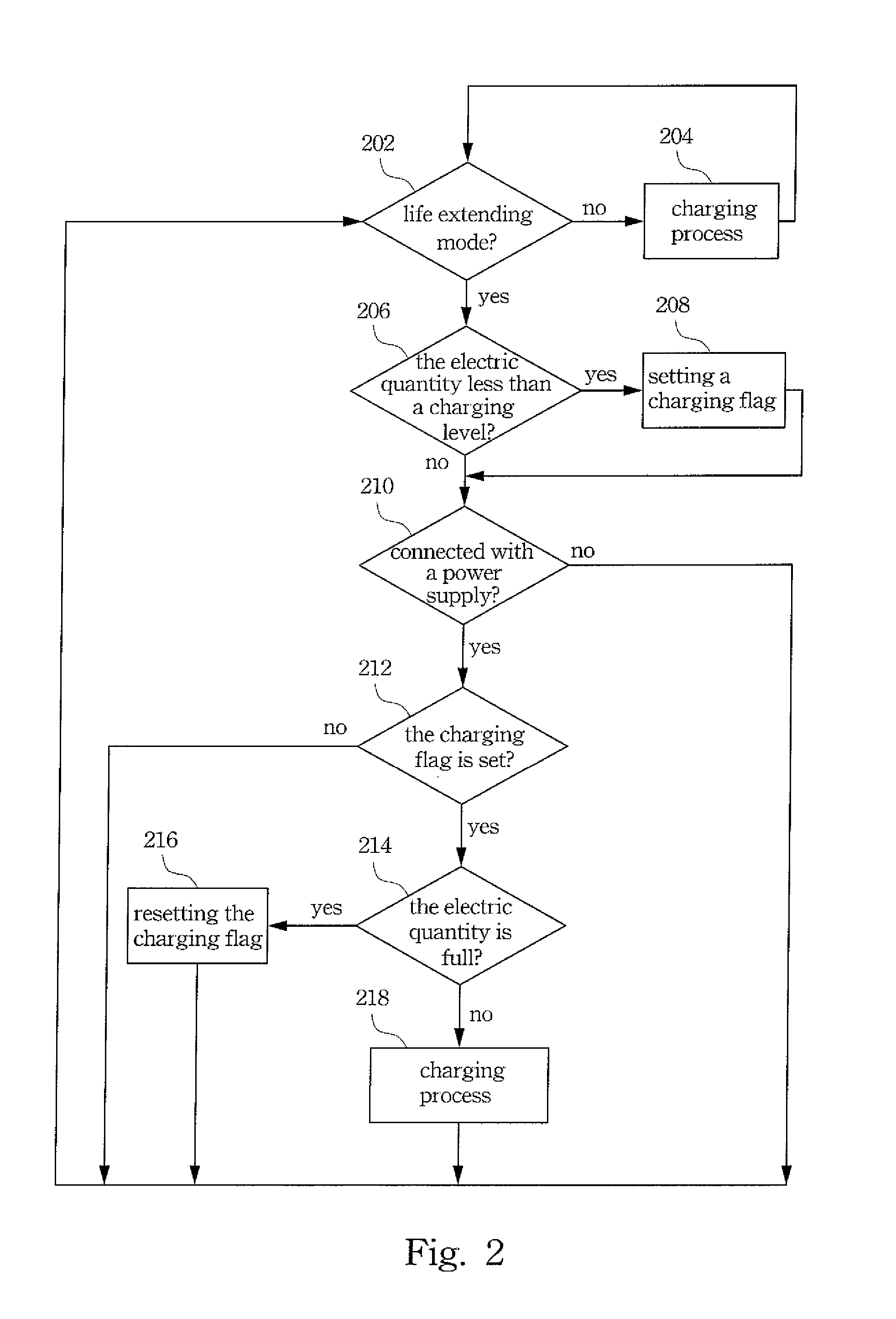 Method for charging and maintaining a battery