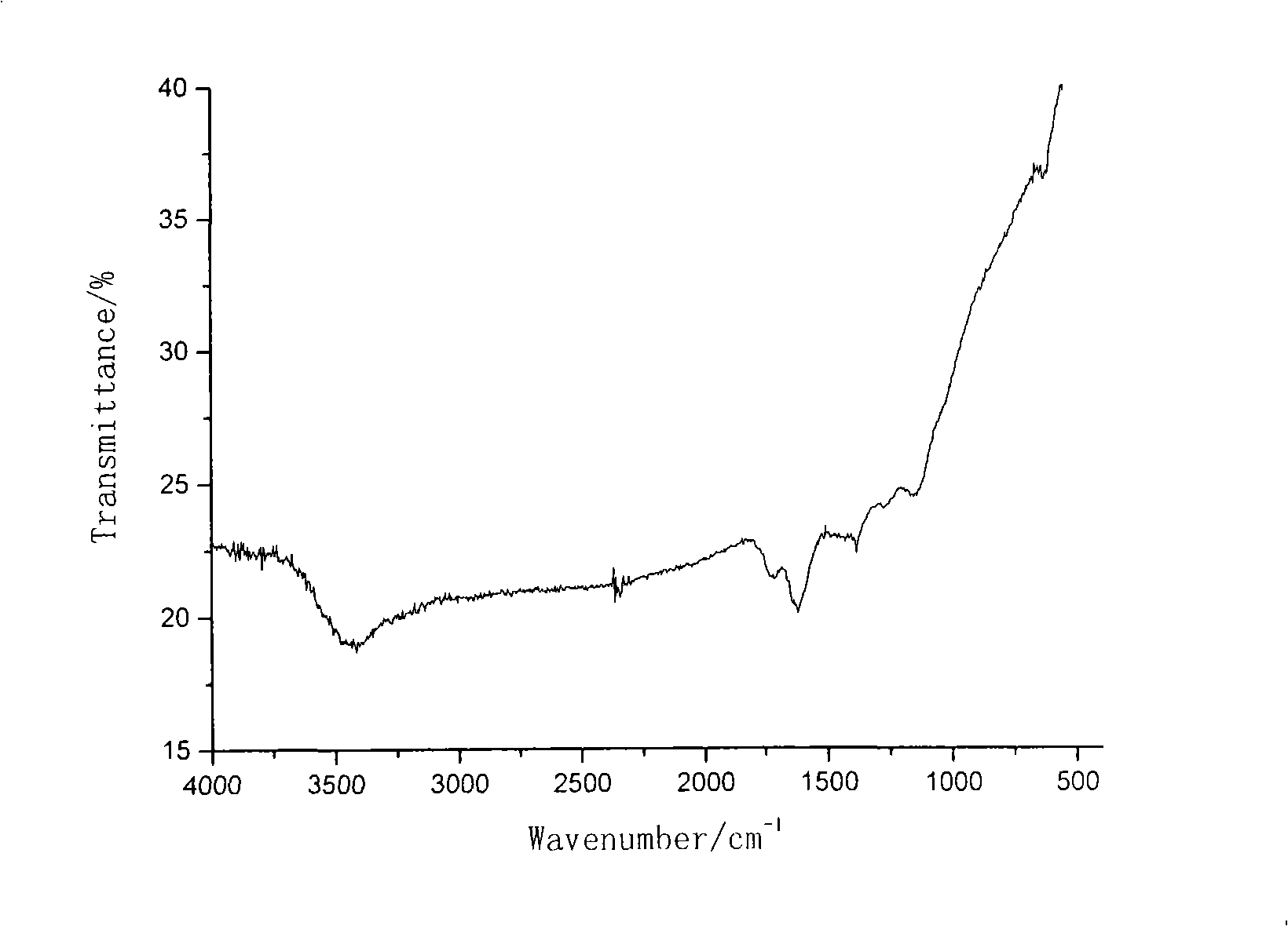 Process for preparing micro-coiled carbon fiber/Ni composite material by chemical nickel plating