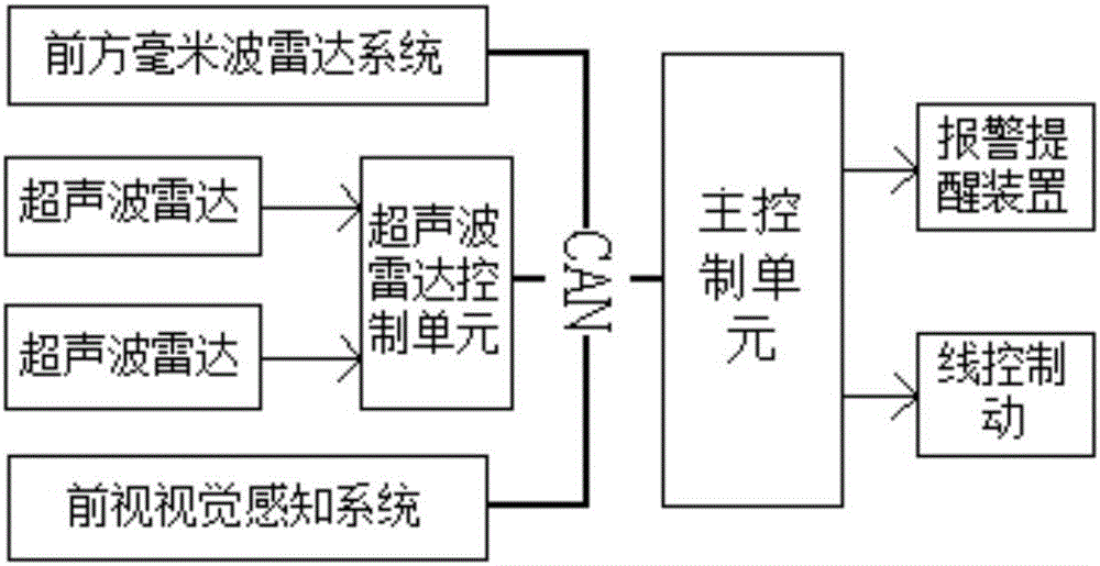 Autonomous car-following system and its control method for the minimum safe inter-vehicle distance