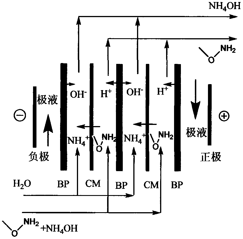 Method for separating methoxamine from distillation liquid by using electrodialysis