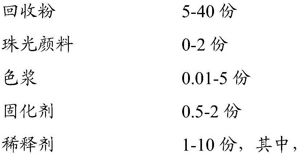 Environment-friendly unsaturated polyester resin button and preparation method thereof