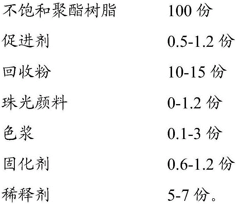 Environment-friendly unsaturated polyester resin button and preparation method thereof