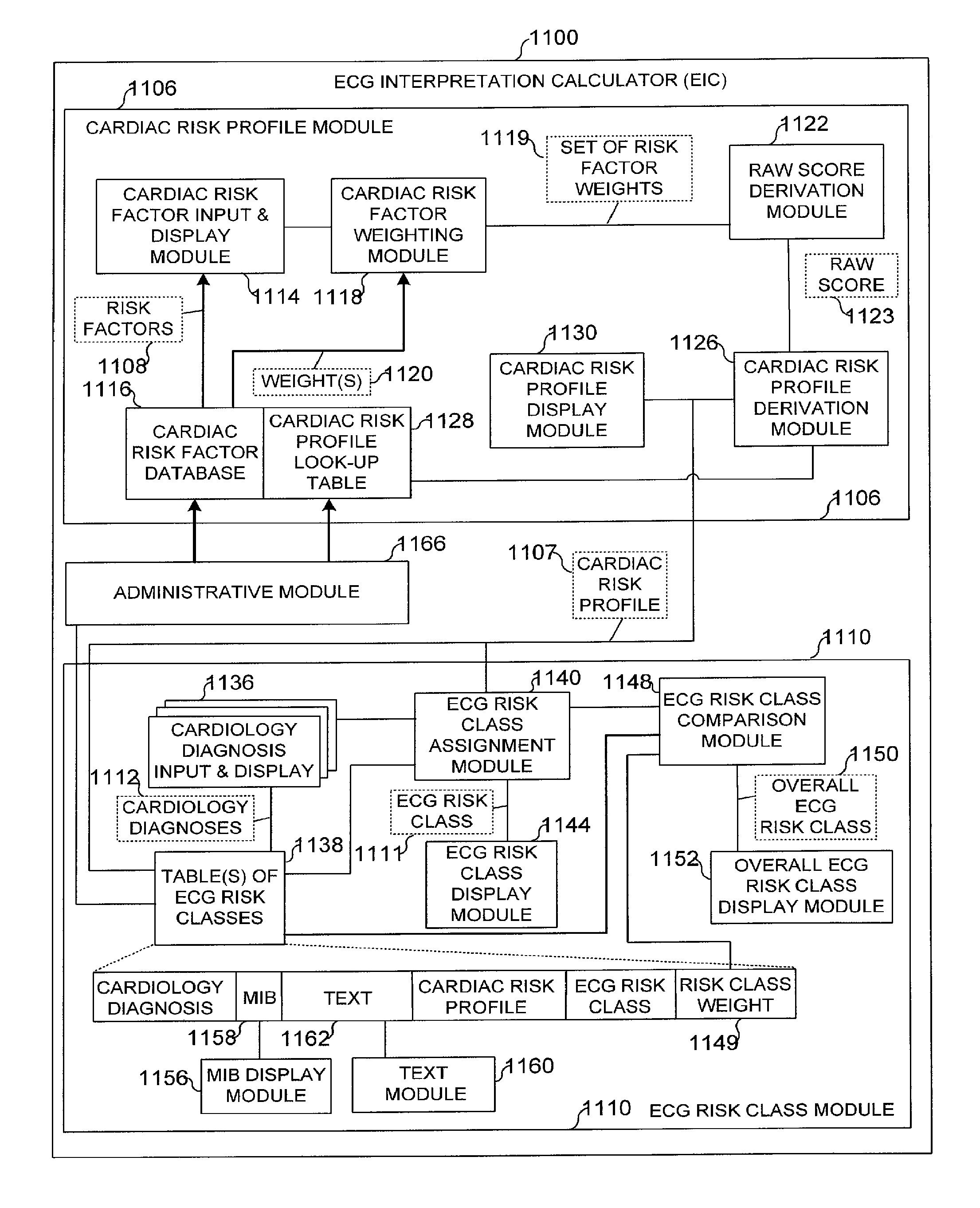 Systems and methods of automating reconsideration of cardiac risk