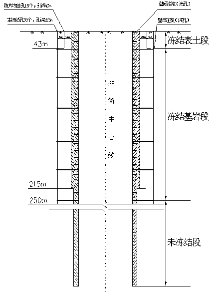 Post-unfreezing water burst prevention method of non-full-depth freezing vertical shaft