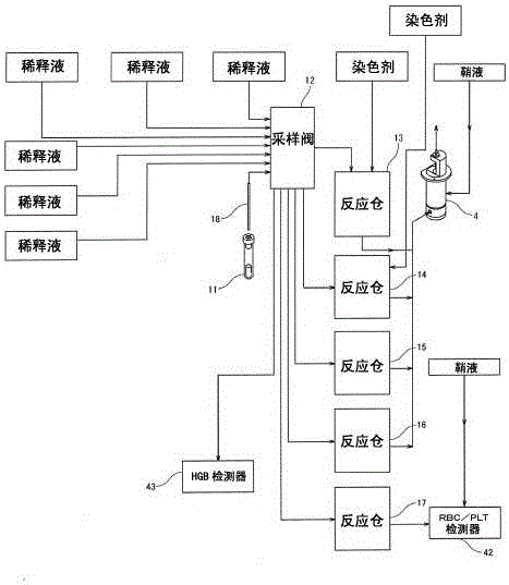 Blood cell analyzer, body fluid analysis method and control system thereof