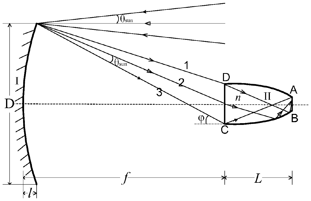 A light-concentrating system with high light transmittance for beams with different opening angles