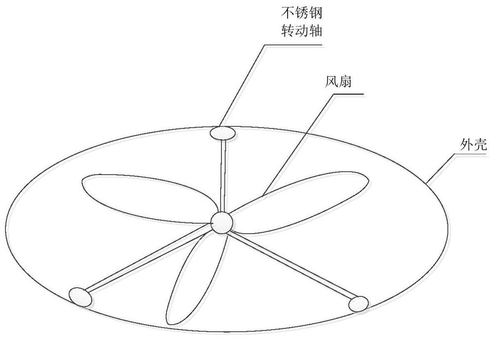 A vector ventilation control system and its control method