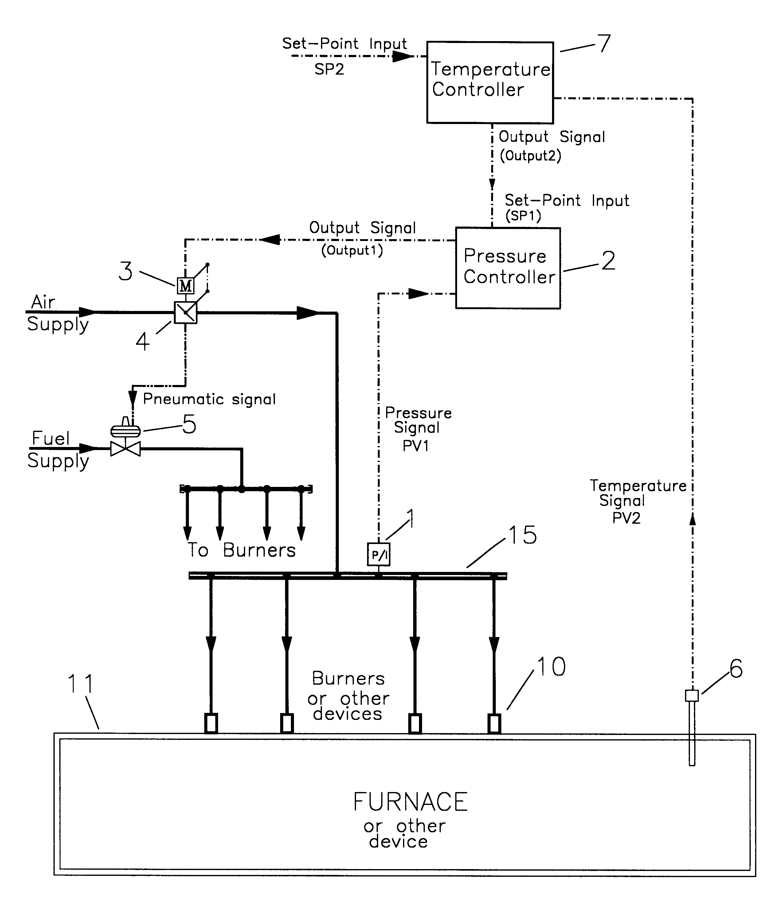 Pressure feedback signal to optimise combustion air control