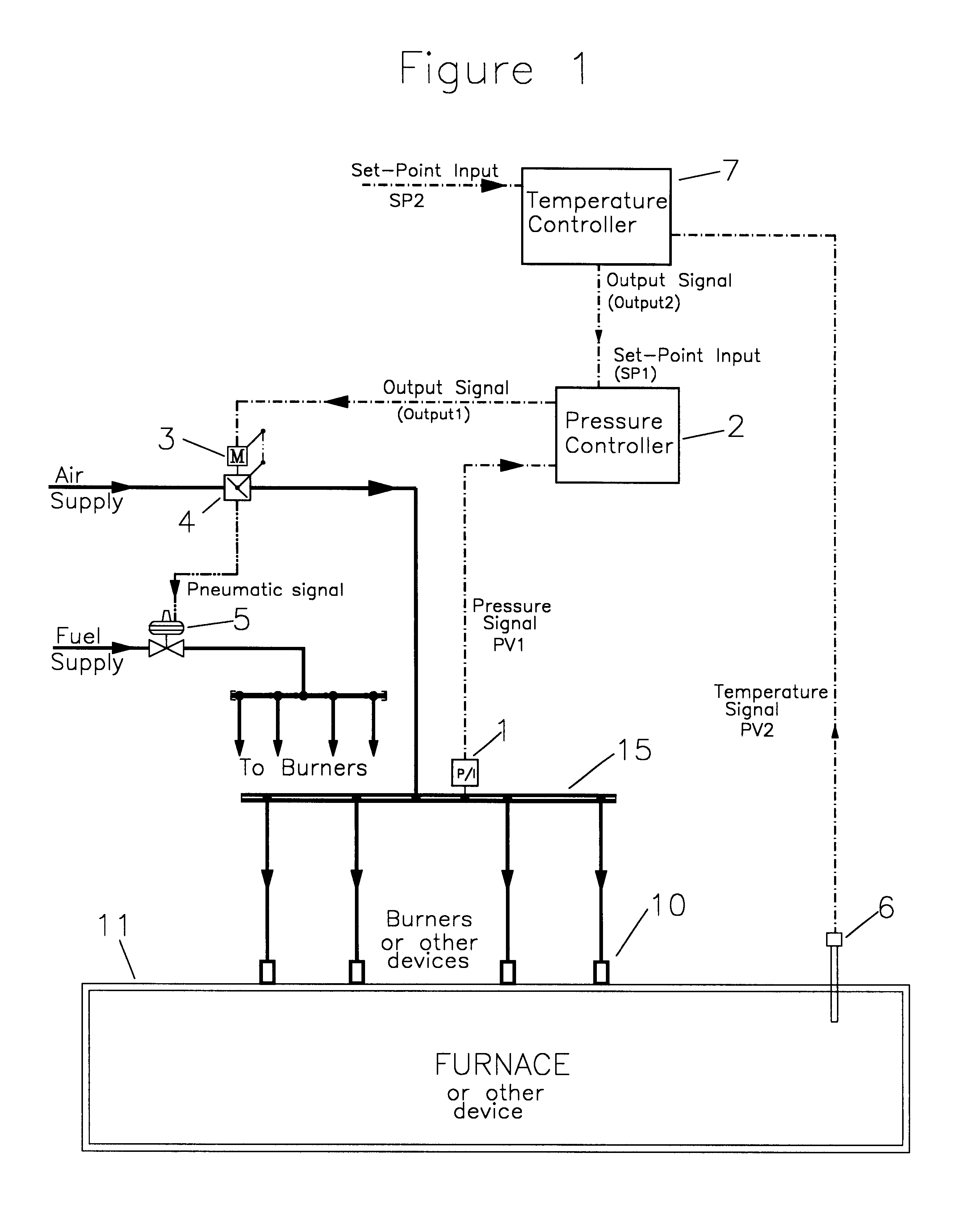 Pressure feedback signal to optimise combustion air control