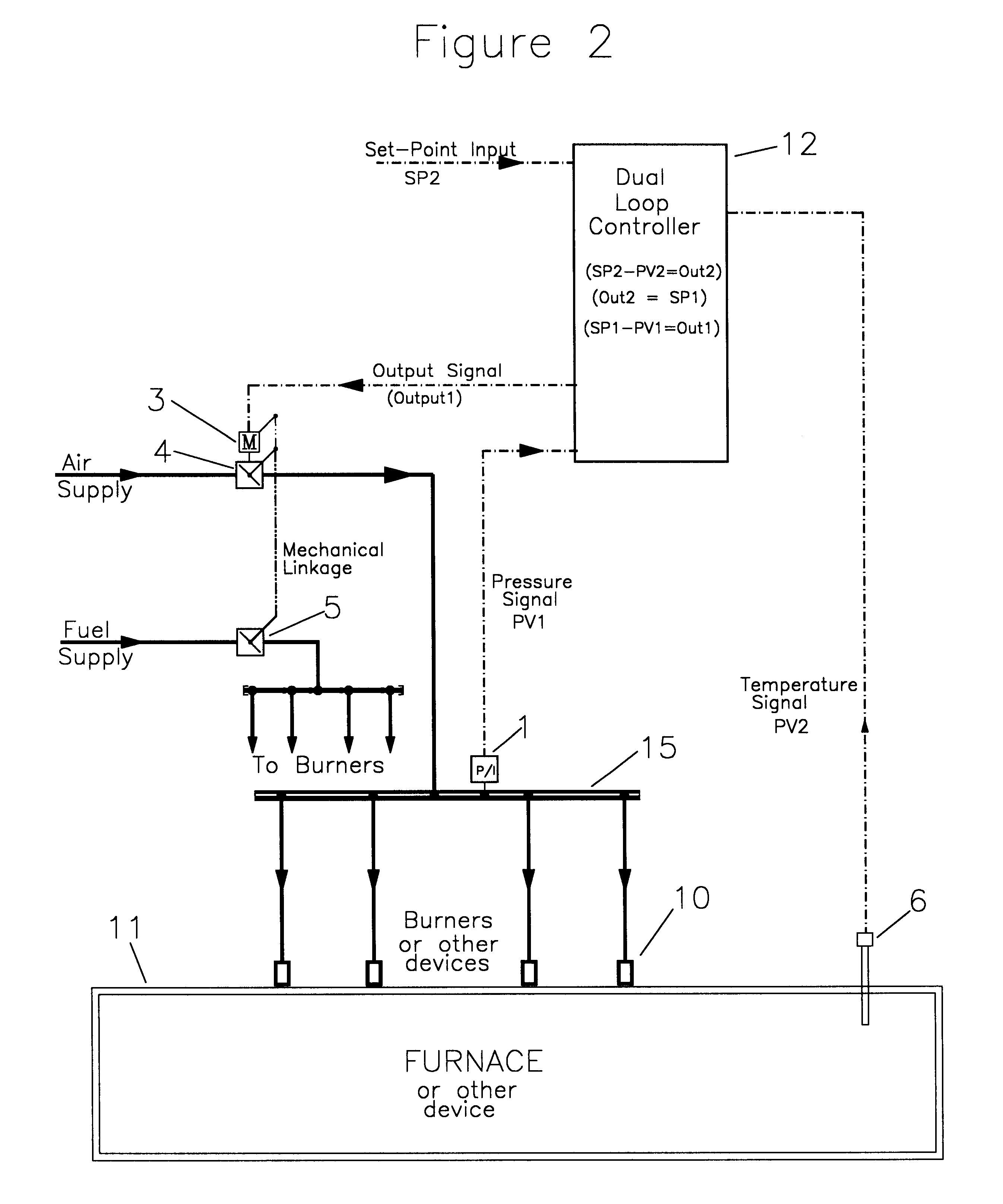 Pressure feedback signal to optimise combustion air control