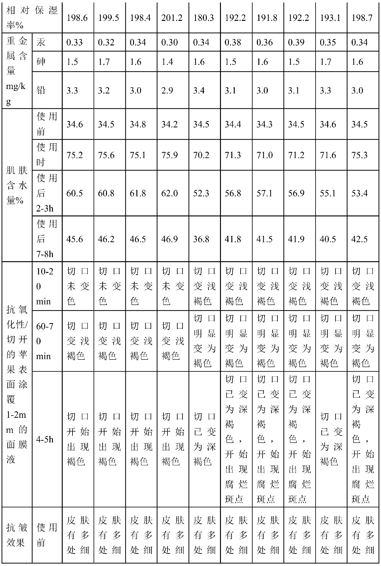 Collagen moisturizing and anti-wrinkle composition and preparation method thereof