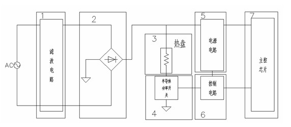 Heating power control circuit and control method