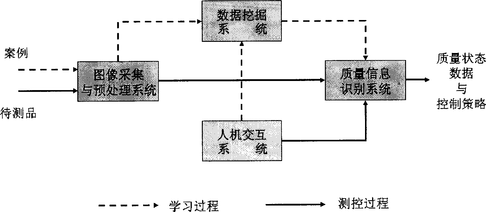 Print quality detecting and controlling system based on image intelligent identification