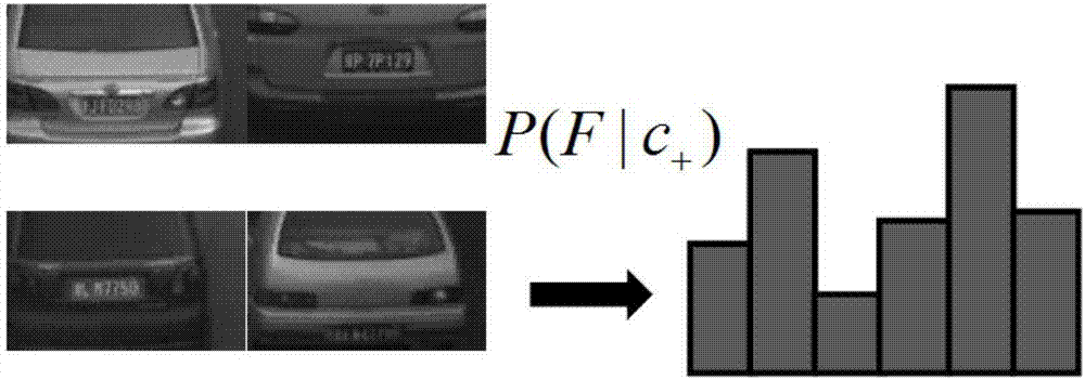 Autonomous learning multi-target detection method based on hybrid classifier