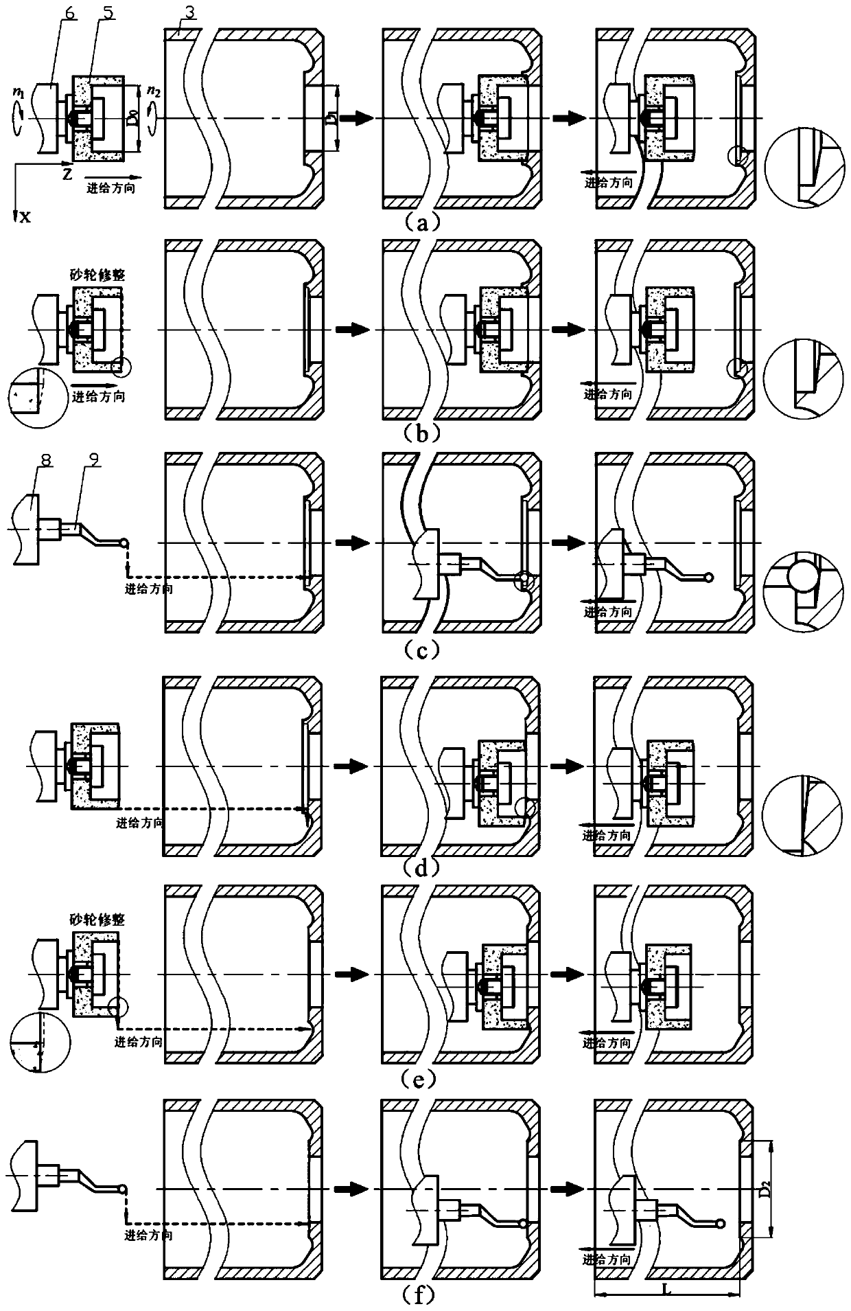 Processing method for grinding circular ring end surface through grinding rod with large slenderness ratio and weak rigidity