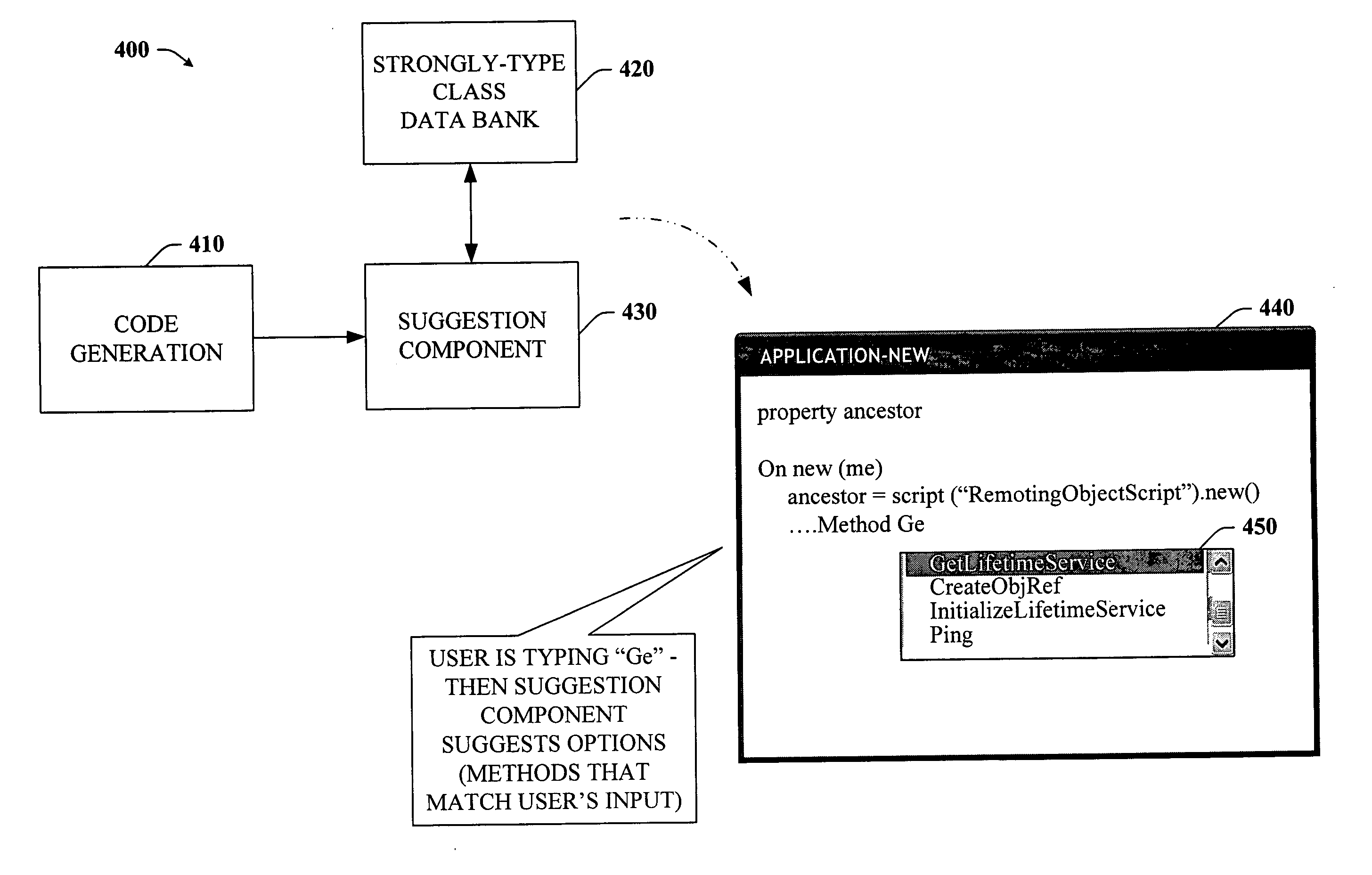 Strongly-typed object oriented GUI automation framework