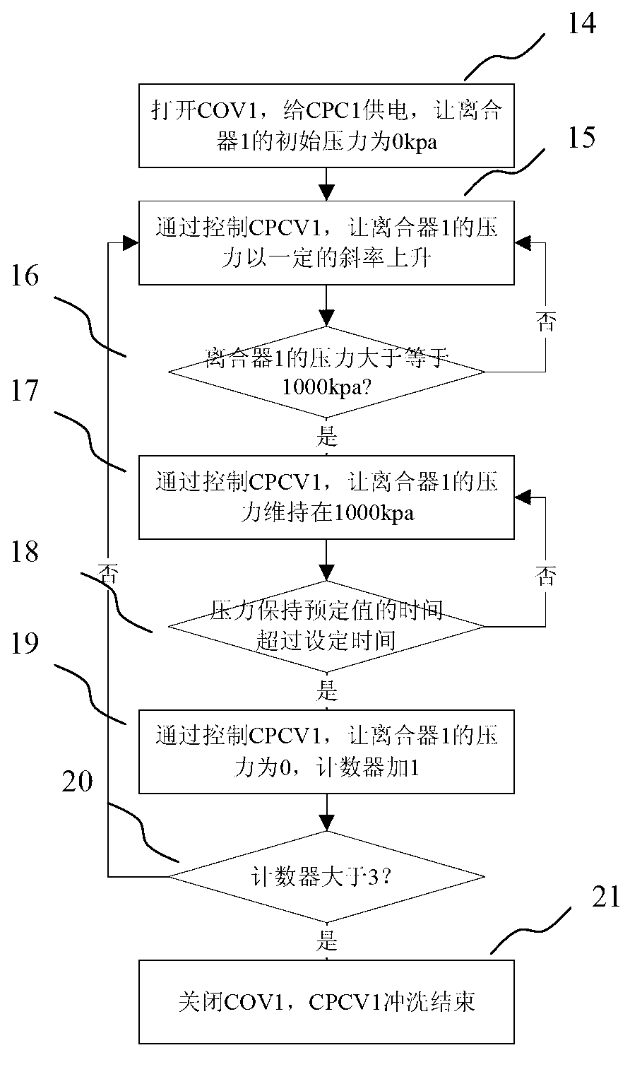 Washing control system for double-clutch automatic gearbox