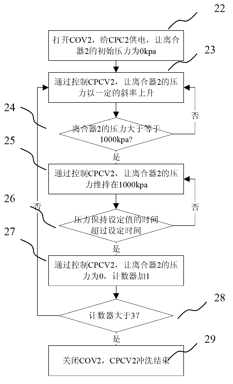 Washing control system for double-clutch automatic gearbox