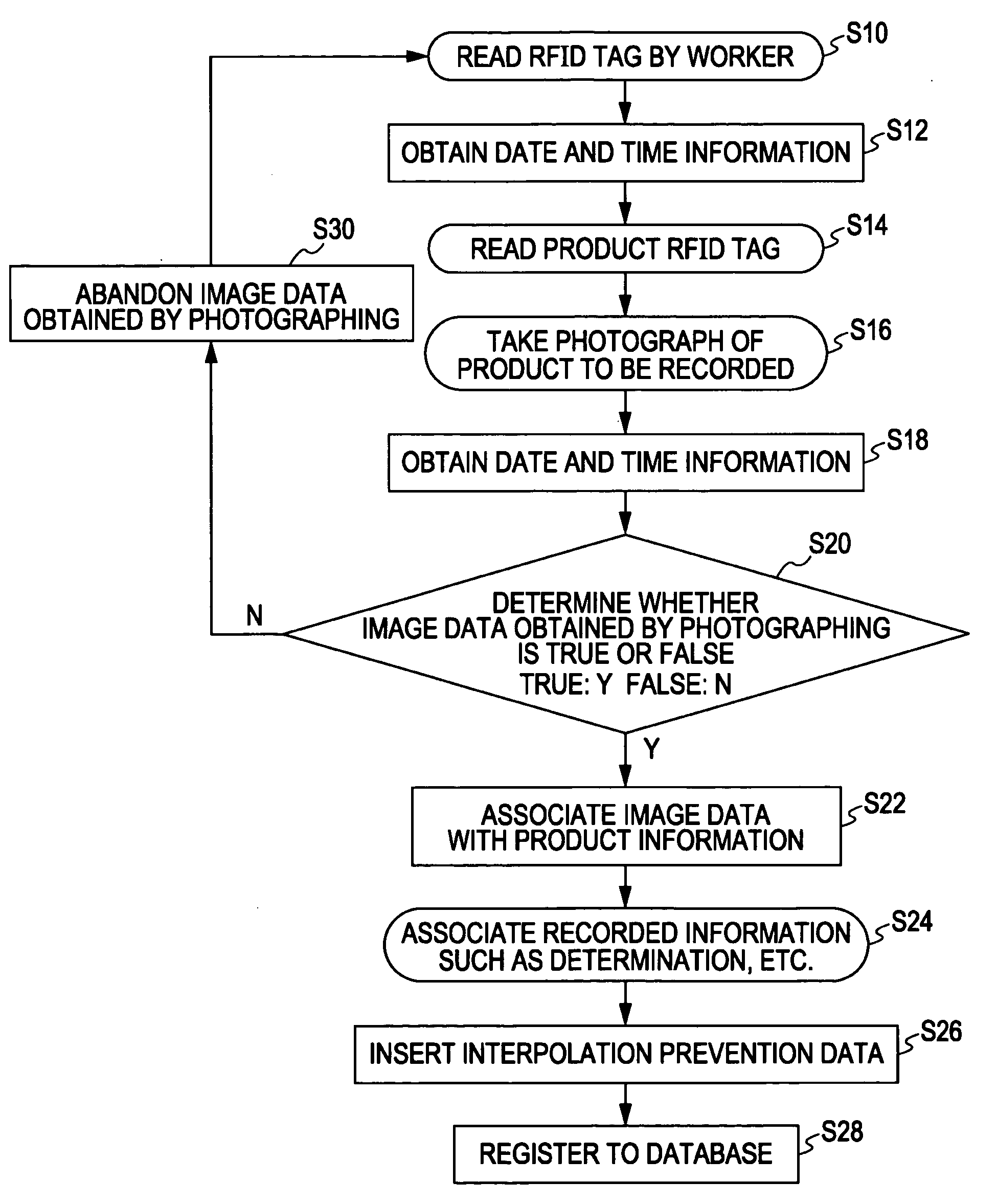 Image Data Recording Method, Method of Recording Finished Work by Image Data, Image Data Recording Apparatus, and Finished Work Recording System Using Image Data