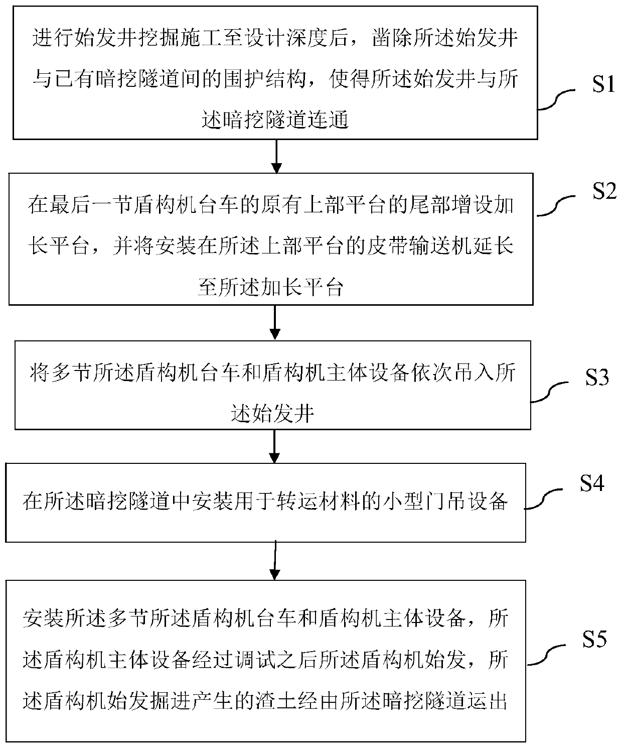 Construction method for changing mining method tunnel into shield method single shaft origination