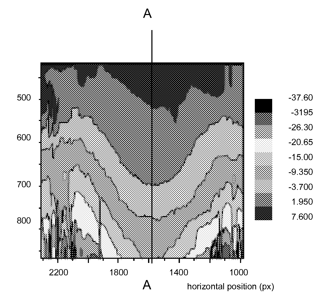 Evaluation Of Immediate-Effect Skin Molding Agents Using DISC