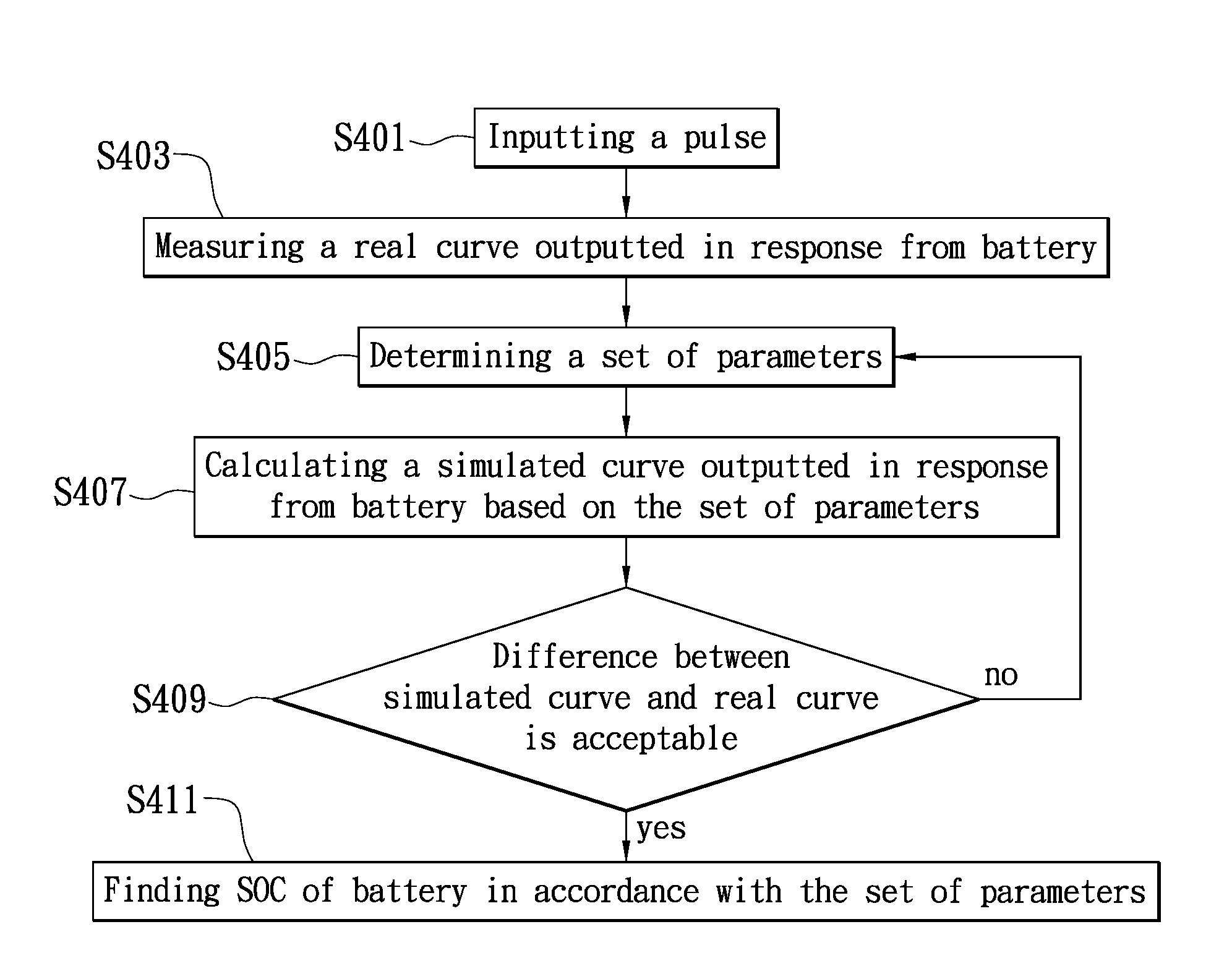 Method and apparatus for detecting state of charge of battery