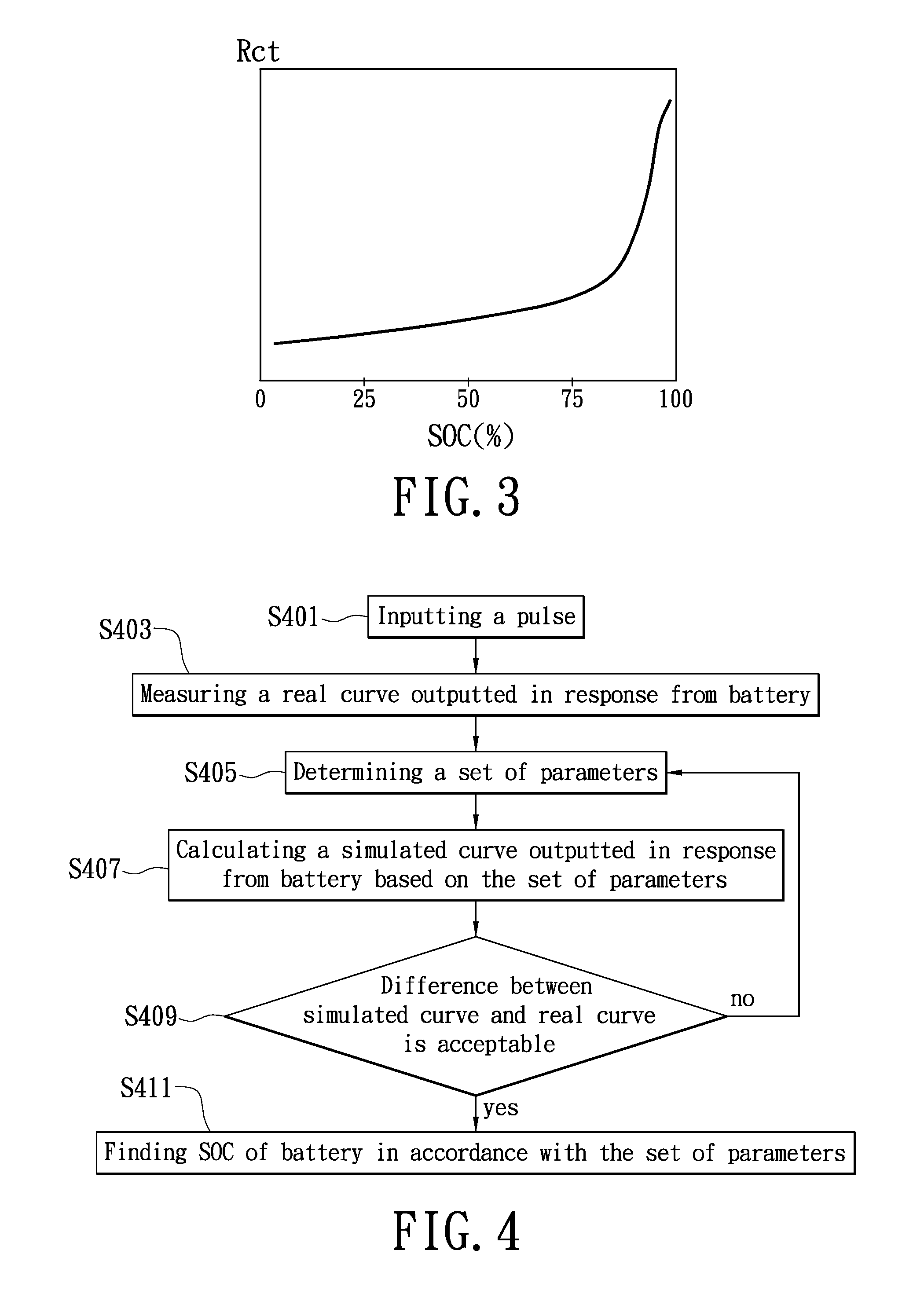 Method and apparatus for detecting state of charge of battery