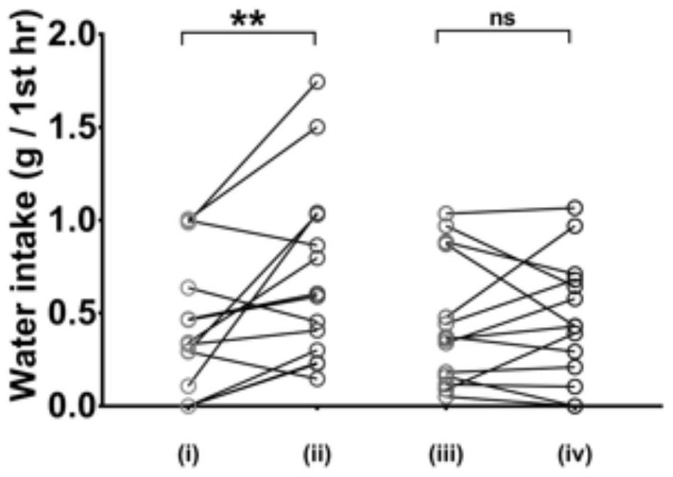 Application of M-type cholinergic receptor agonist and medicine for relieving polydipsia symptom