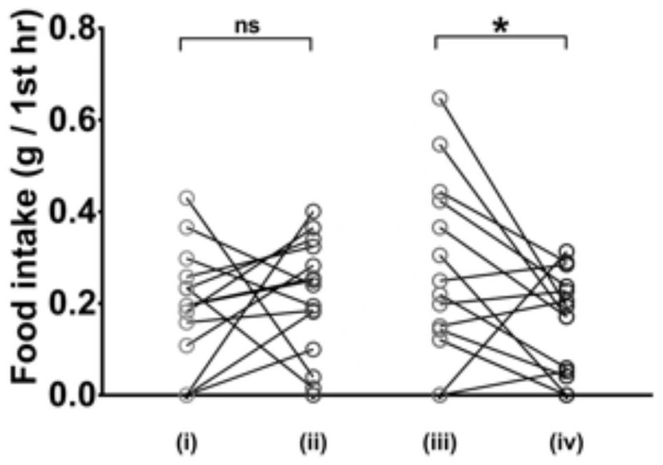 Application of M-type cholinergic receptor agonist and medicine for relieving polydipsia symptom