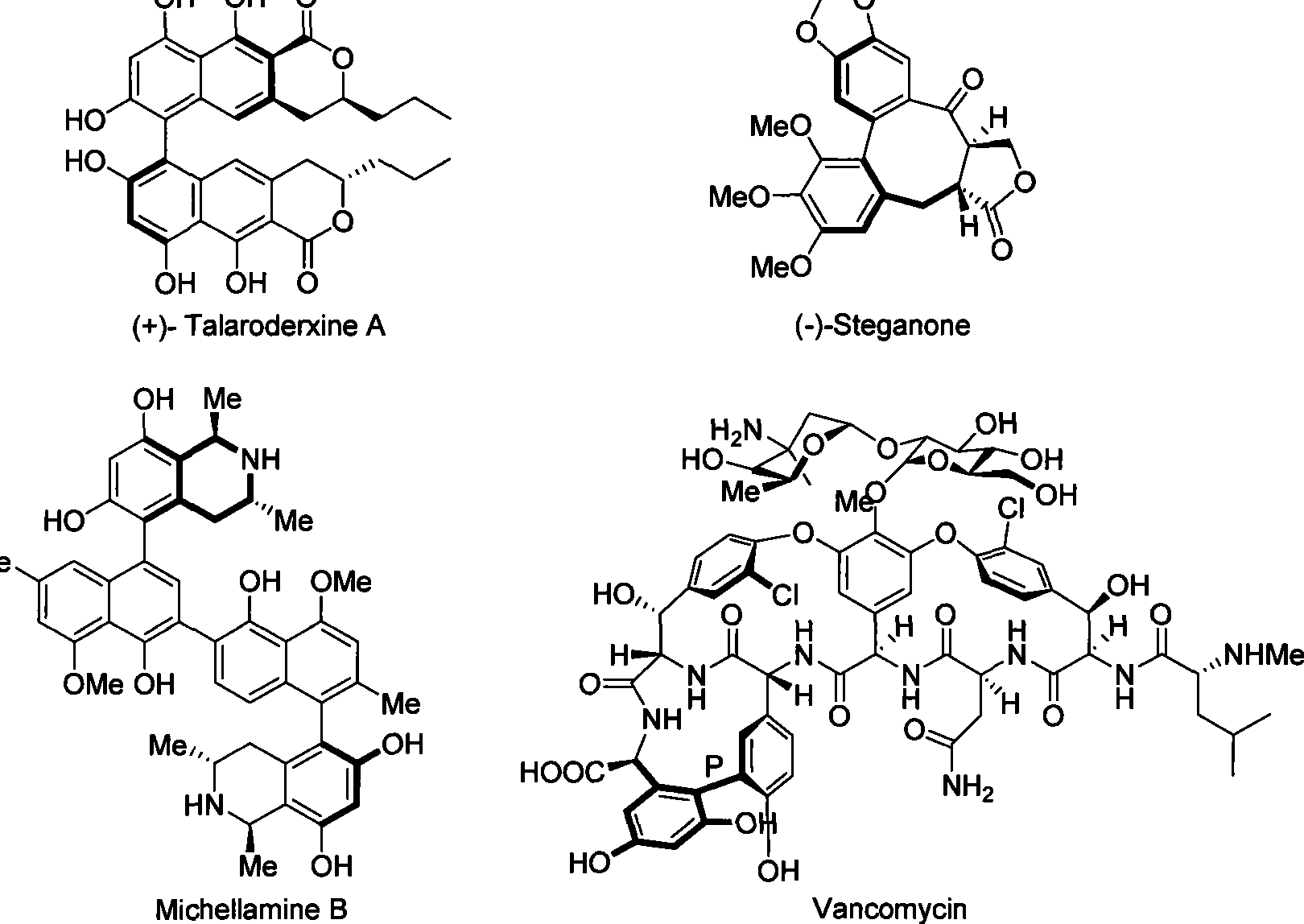 Method for preparing axial chirality diaromatic compound with optical activity