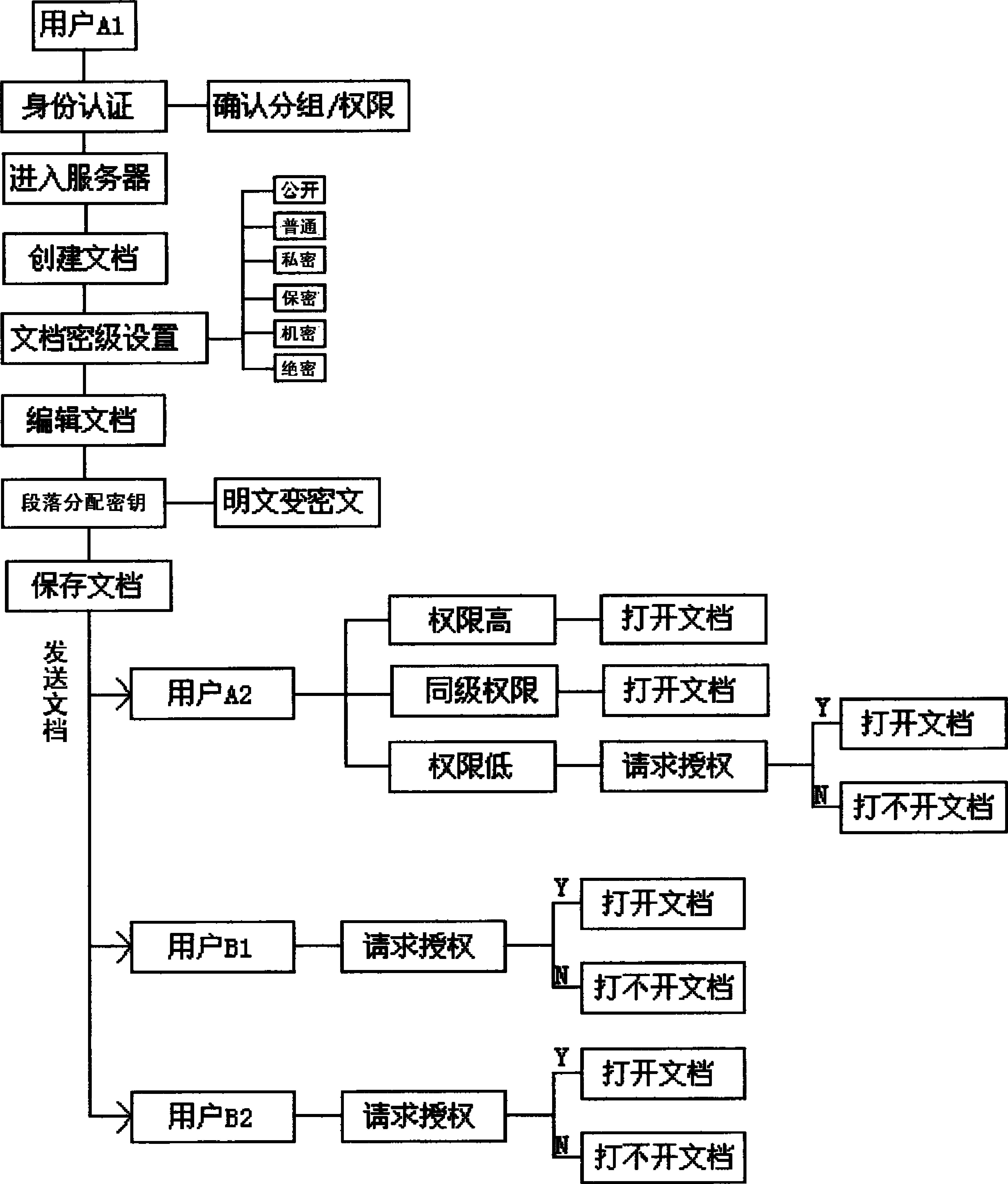 File safety management system based on mobile terminal