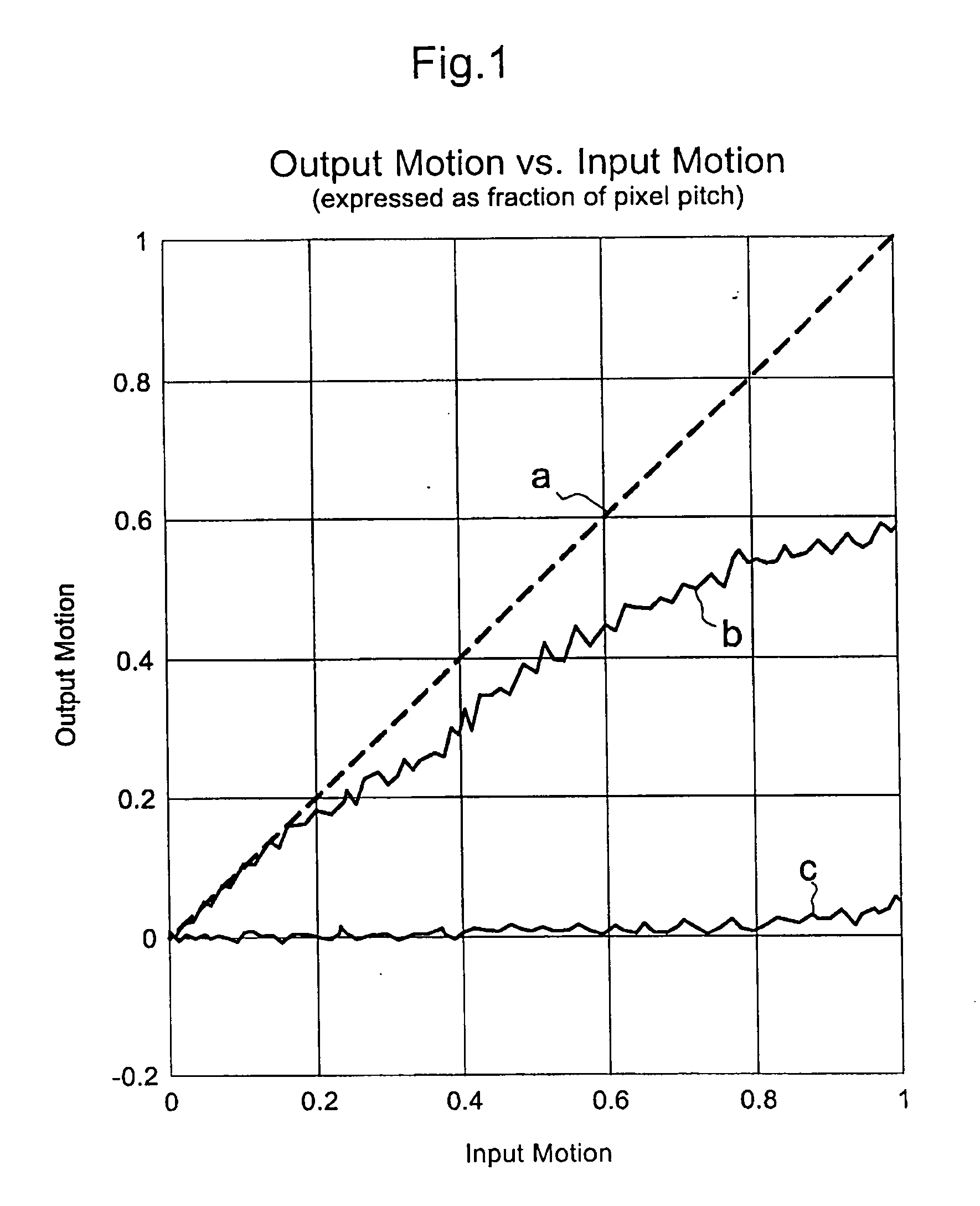 Method of operating an optical motion sensing device and optical motion sensing device implementing this method