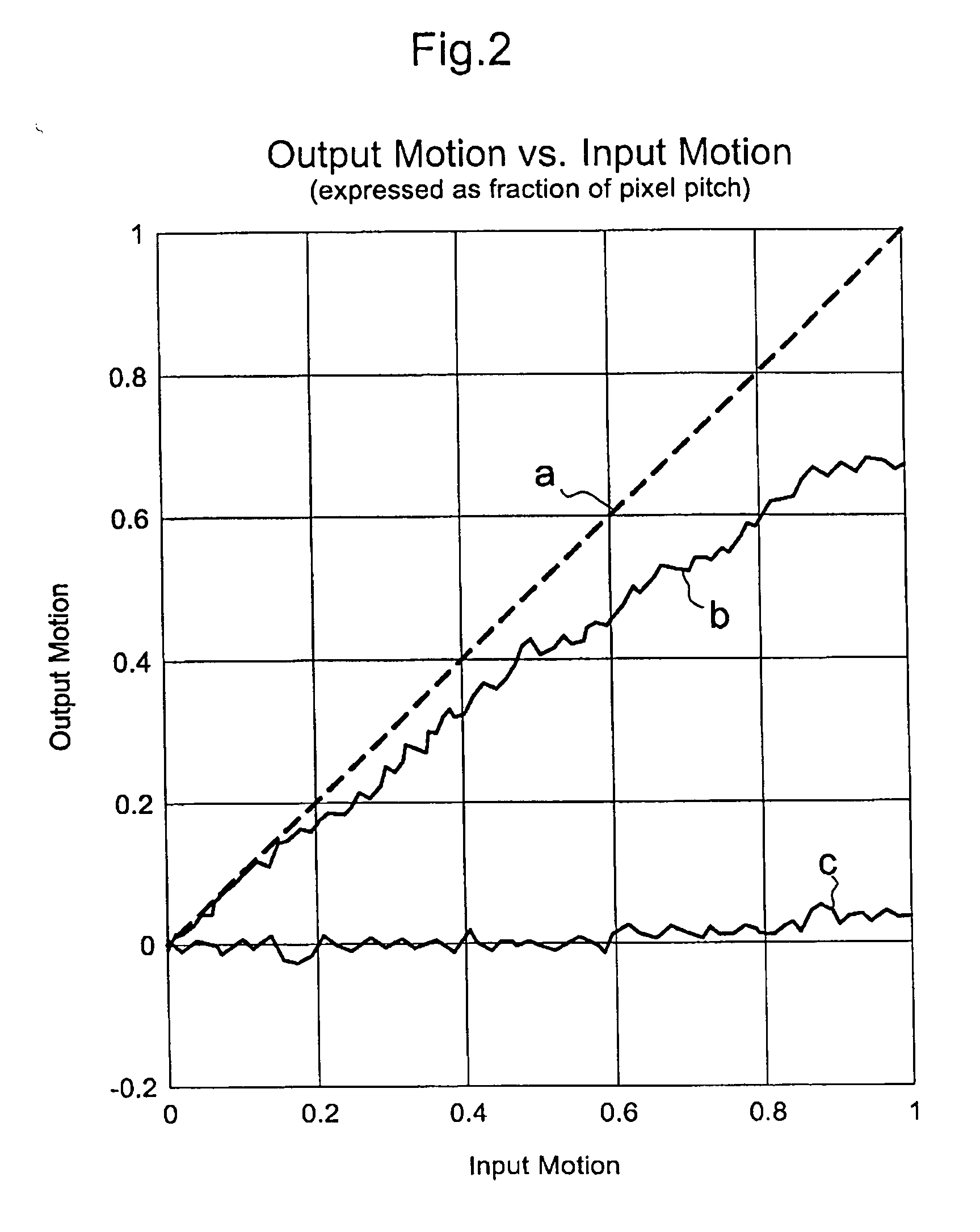 Method of operating an optical motion sensing device and optical motion sensing device implementing this method